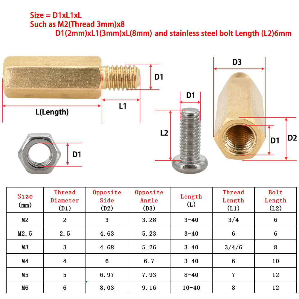 M2 m2, 5 m3 m4 m5 m6 Sechskant – Screw Organizer Kit Bewertung und Preis